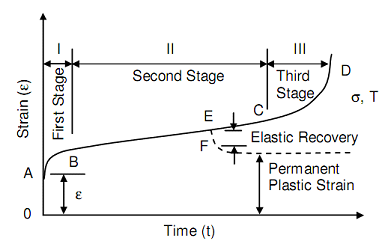 2133_Deformation of test piece in a Furnace.png